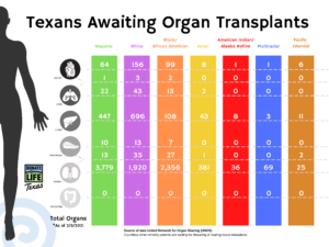 Diversity & Donation - Texas Donor Registry